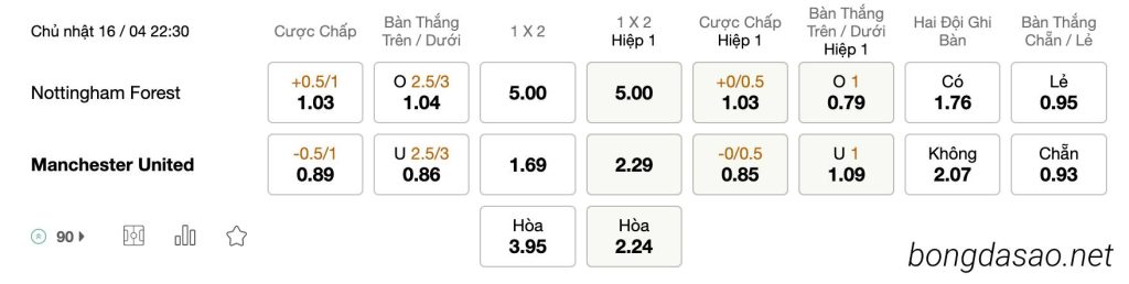 Tỷ Lệ Kèo Nhà Cái 188BET trận Nottingham vs Man United, Ngoại Hạng Anh, ngày 16/04