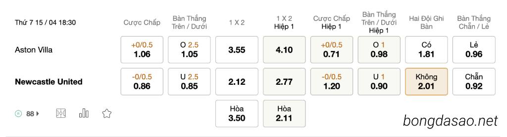 Tỷ Lệ Kèo Nhà Cái 188BET trận Aston Villa vs Newcastle United, EPL, ngày 15/04