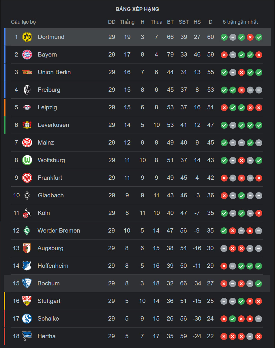 bxh bundesliga