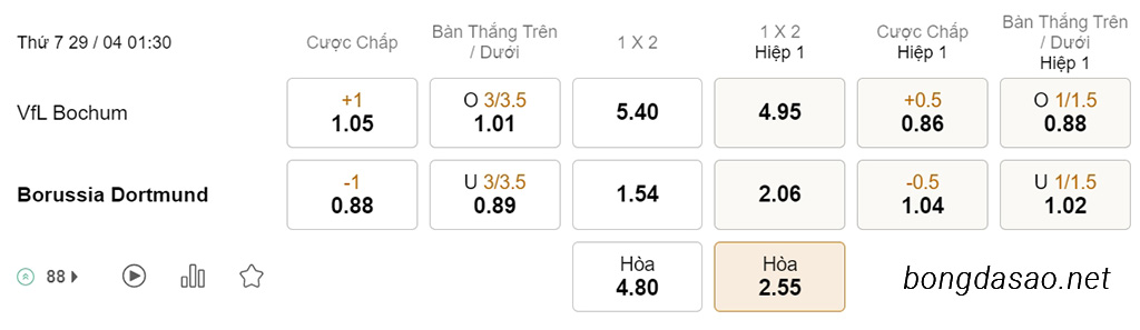 Soi kèo Bochum vs Dortmund, 01h30 ngày 29/04, Bundesliga