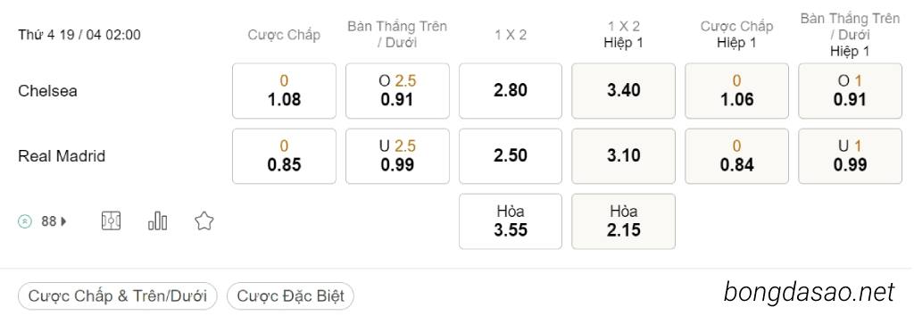 Tỷ Lệ Kèo Nhà Cái 188BET trận Chelsea vs Real Madrid, C1, ngày 19/04