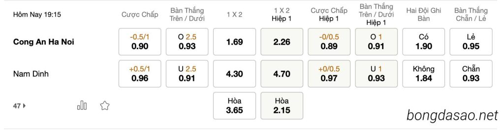 Tỷ Lệ Kèo Nhà Cái 188BET trận Công An Hà Nội vs Nam Định, V League, ngày 16/04