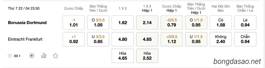 Tỷ Lệ Kèo Nhà Cái 188BET trận Dortmund vs Eintracht Frankfurt, Bundesliga, ngày 22/04