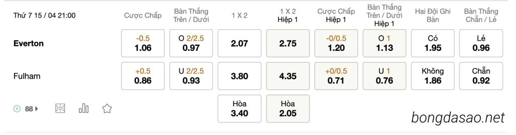 Tỷ Lệ Kèo Nhà Cái 188BET trận Everton vs Fulham, EPL, ngày 15/04