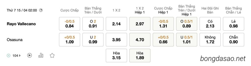  Tỷ Lệ Kèo Nhà Cái 188BET trận Getafe vs Barcelona, La Liga, ngày 16/04