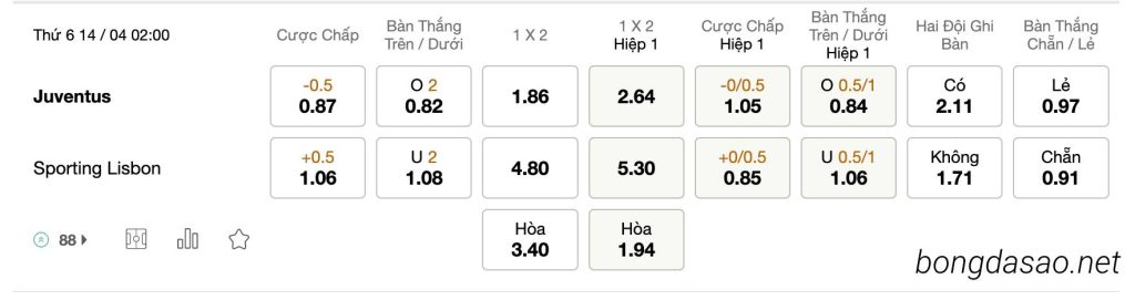 Tỷ Lệ Kèo Nhà Cái 188BET trận Juventus vs Sporting Lisbon, Europa League, ngày 14/04