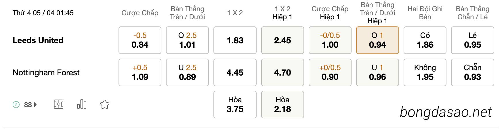 Tỷ Lệ Kèo Nhà Cái 188BET trận Leeds United vs Nottingham, EPL, ngày 05/04
