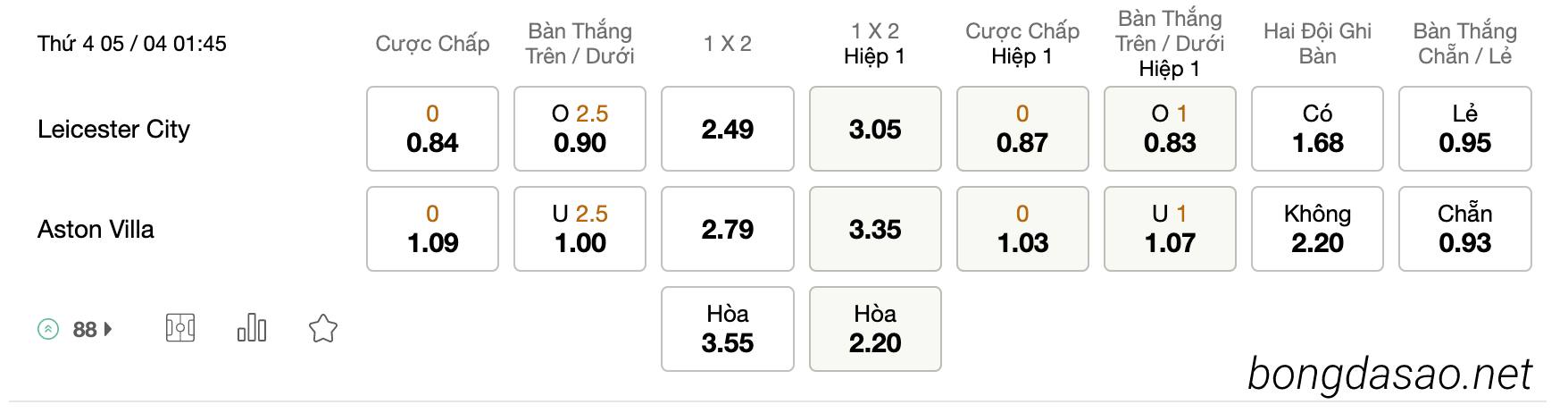 Tỷ Lệ Kèo Nhà Cái 188BET trận Leicester City vs Aston Villa, EPL, ngày 05/04