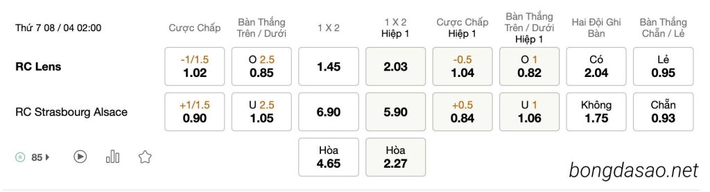 Tỷ Lệ Kèo Nhà Cái 188BET trận RC Lens vs Strasbourg, Ligue 1, ngày 08/04