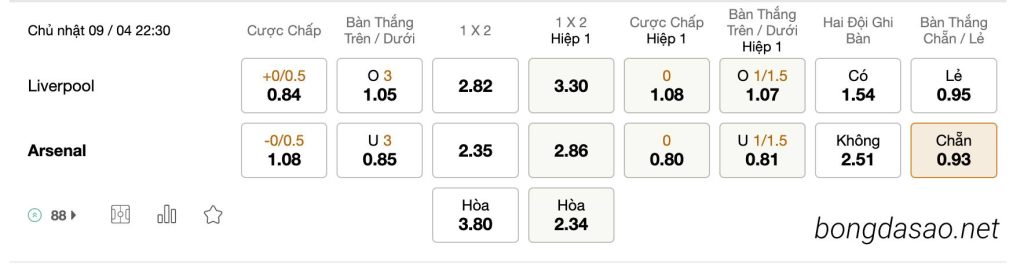 Tỷ Lệ Kèo Nhà Cái 188BET trận Liverpool vs Arsenal, EPL, ngày 09/04