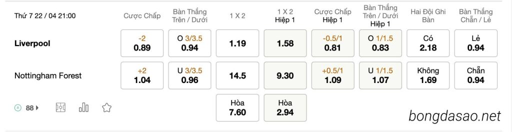 Tỷ Lệ Kèo Nhà Cái 188BET trận Liverpool vs Nottingham, EPL, ngày 22/04