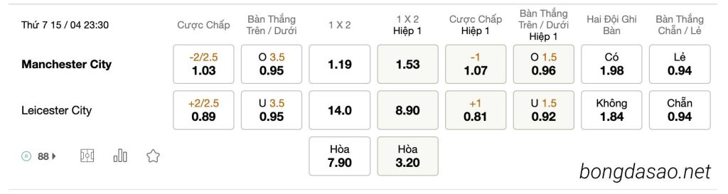 Tỷ Lệ Kèo Nhà Cái 188BET trận Man City vs Leicester City, EPL, ngày 15/04