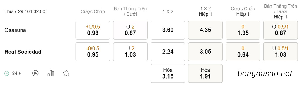 Soi kèo Osasuna vs Real Sociedad, 02h00 ngày 29/04, La Liga