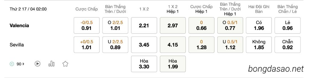 Tỷ Lệ Kèo Nhà Cái 188BET trận Valencia vs Sevilla, La Liga, ngày 17/04
