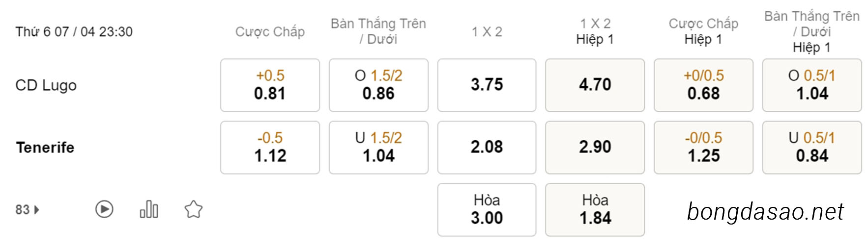 Lugo vs Tenerife, 23h30, Hạng 2 Tây Ban Nha