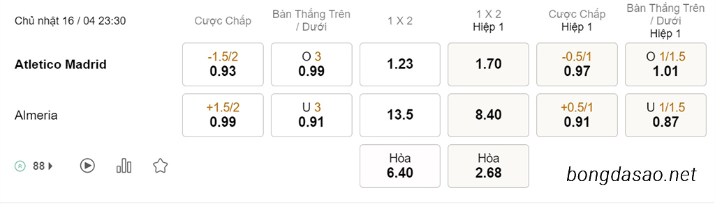 Nhận định soi kèo xiên 16/04 Atletico Madrid vs Almeria, 23h30, La Liga