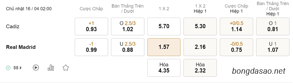 Nhận định soi kèo xiên 16/04 Cadiz vs Real Madrid, 02h00, La Liga