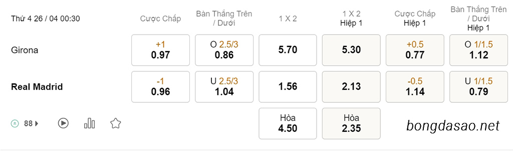 Nhận định soi kèo xiên 26/04 Girona vs Real Madrid, 00h30, La Liga