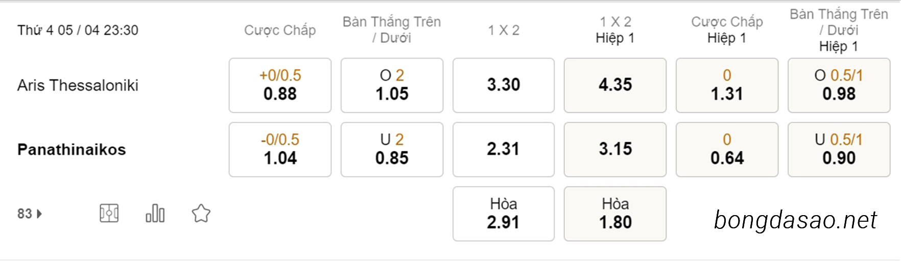 Aris Thessaloniki vs Panathinaikos, 23h30, VĐQG Hy Lạp