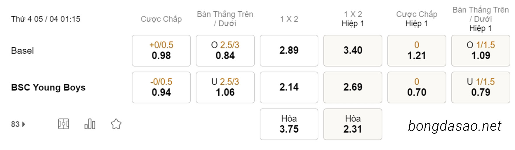 Soi kèo xiên ngày 05/04 Basel vs Young Boys, 01h15, Cúp Quốc gia Thụy Sĩ