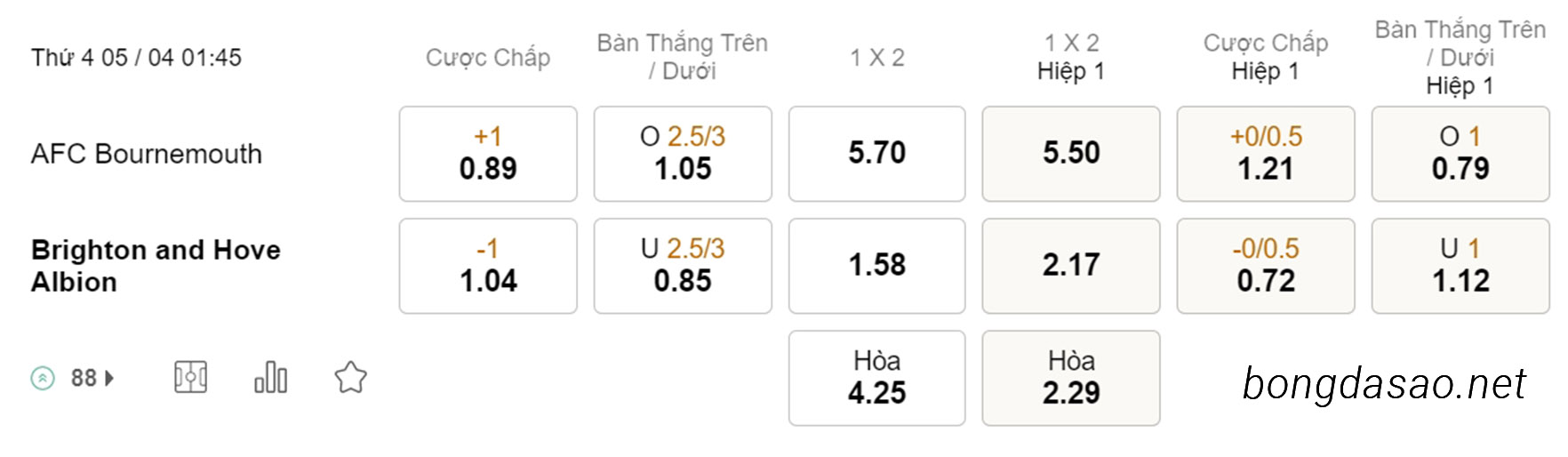 Soi kèo xiên ngày 05/04 Bournemouth vs Brighton, 01h45, Ngoại hạng Anh
