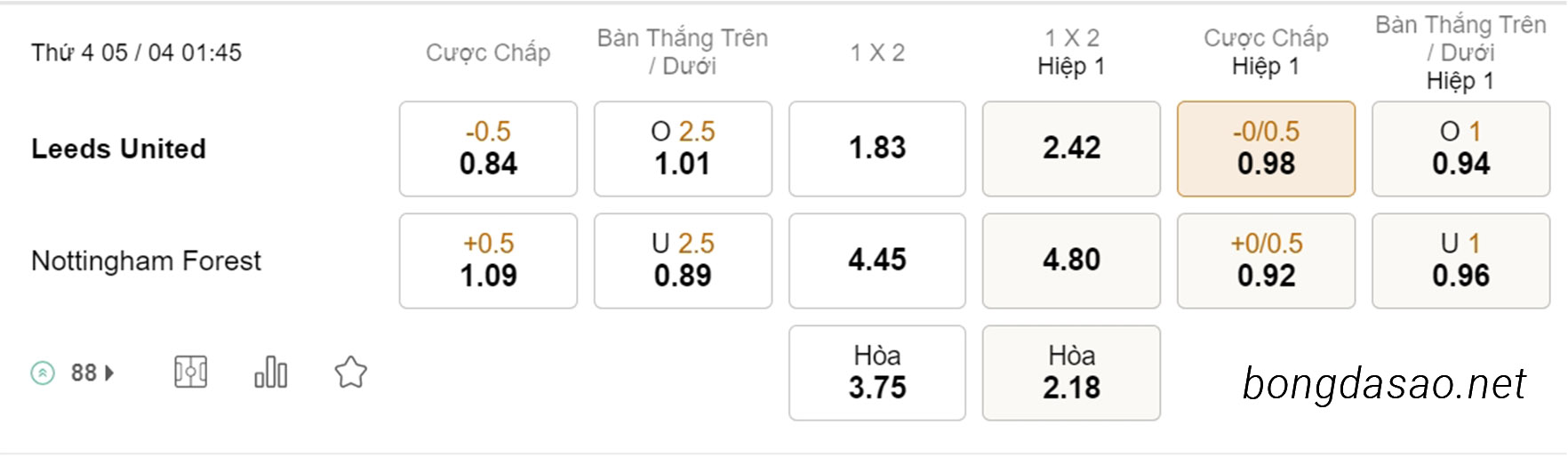 Soi kèo xiên hôm nay ngày 05/04 Leeds United vs Nottingham Forest, 01h45, Ngoại hạng Anh