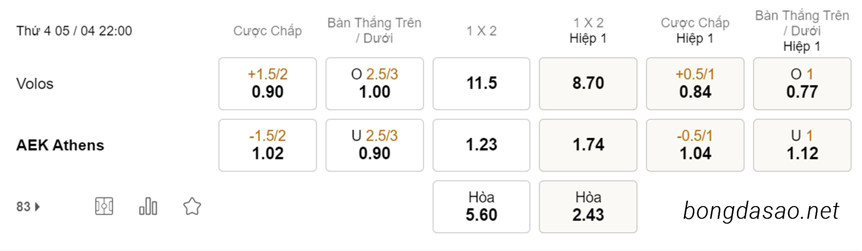 Soi kèo xiên hôm nay ngày 05/04 Volos vs AEK Athens, 22h00, VĐQG Hy Lạp