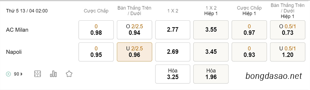 Soi kèo xiên hôm nay ngày 13/04 AC Milan vs Napoli, 02h00, Champions League