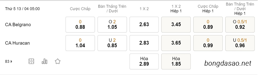 Soi kèo xiên hôm nay ngày 13/04 Belgrano vs Huracan, 05h00, VĐQG Argentina