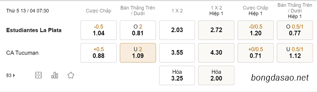 Estudiantes vs Tucuman, 07h30, VĐQG Argentina
