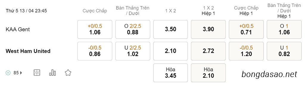 Soi kèo xiên hôm nay ngày 13/04 Gent vs West Ham, 23h45, Conference League