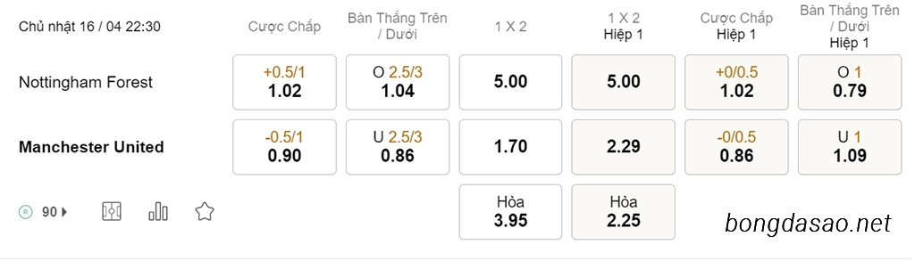 Soi kèo xiên hôm nay ngày 16/04 Nottingham Forest vs Man United, 22h30, Ngoại hạng Anh