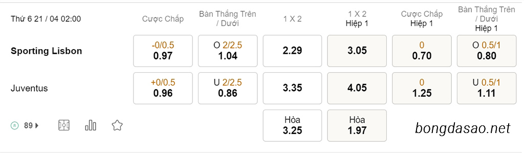 Soi kèo xiên hôm nay ngày 21/04 Sporting Lisbon vs Juventus, 02h00, Europa League