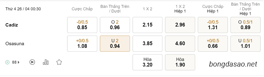 Soi kèo xiên hôm nay ngày 26/04 Cadiz vs Osasuna, 00h30, La Liga