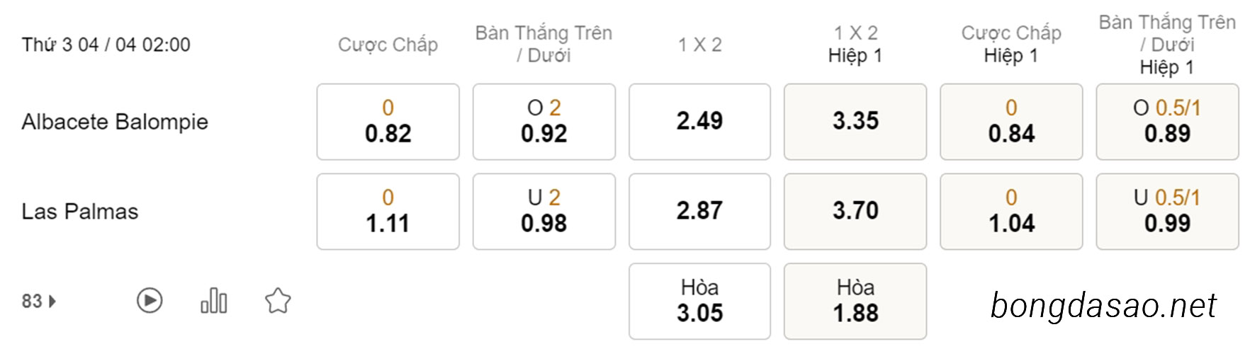 Albacete vs Las Palmas, 02h00, Hạng 2 Tây Ban Nha