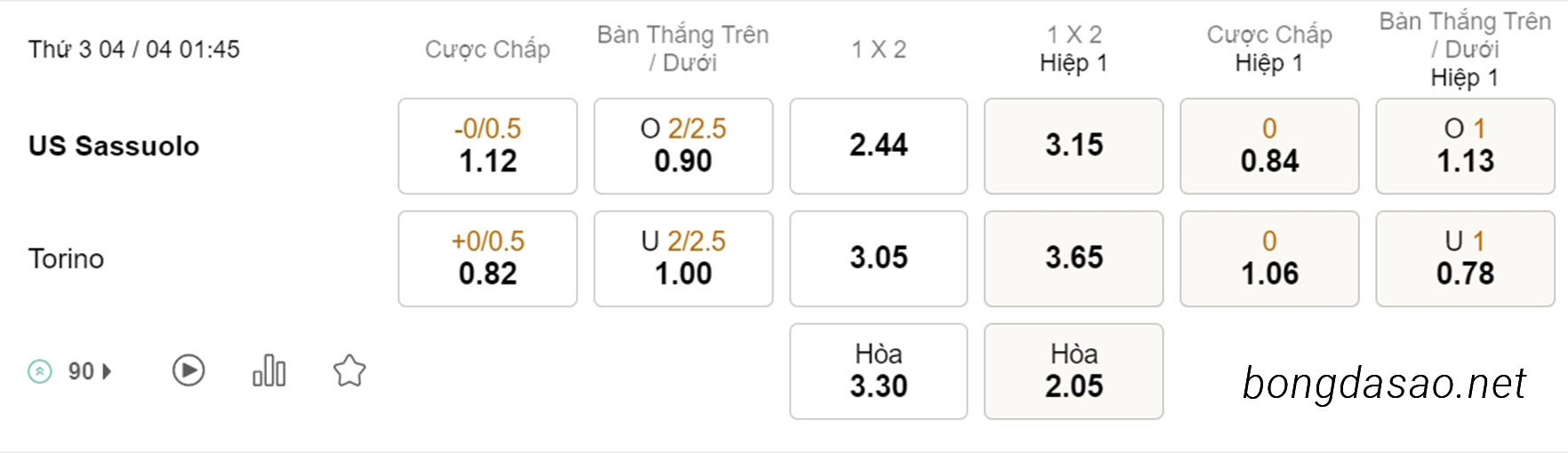 Soi kèo xiên ngày 04/04 Sassuolo vs Torino, 01h45, Serie A