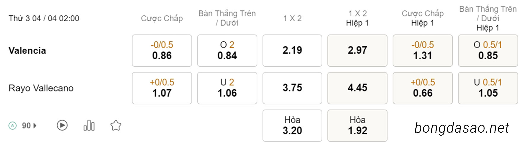 Soi kèo xiên ngày 04/04 Valencia vs Vallecano, 02h00, La Liga