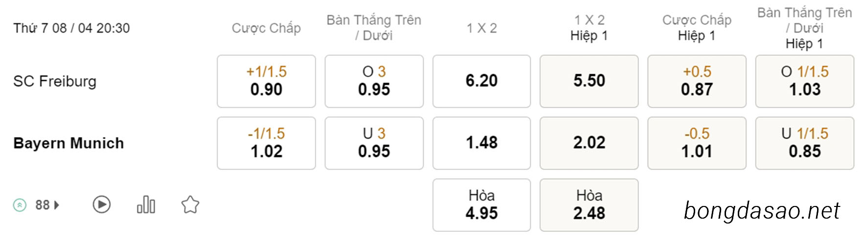 Soi kèo xiên ngày 08/04 Freiburg vs FC Bayern Munich, 20h30, Bundelsiga