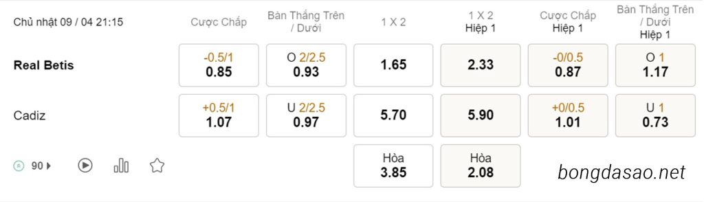 Soi kèo xiên hôm nay ngày 09/04 Real Betis vs Cadiz, 21h15, La Liga