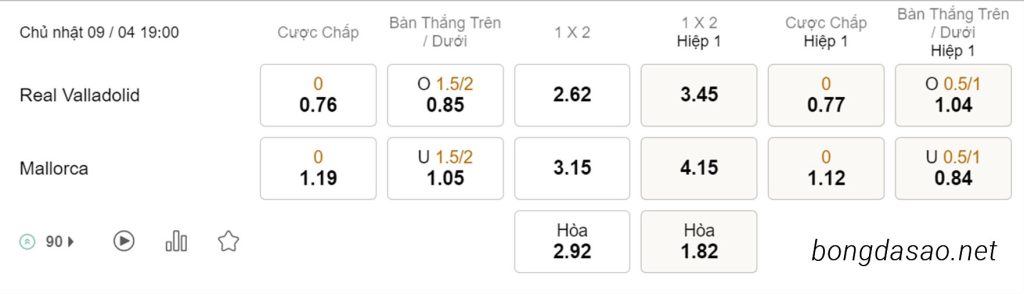 Soi kèo xiên hôm nay ngày 09/04 Valladolid vs Mallorca, 19h00, La Liga