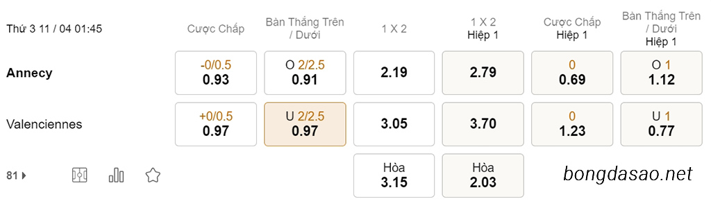 Soi kèo xiên ngày 11/04 Annecy vs Valenciennes, 01h45, Ligue 2