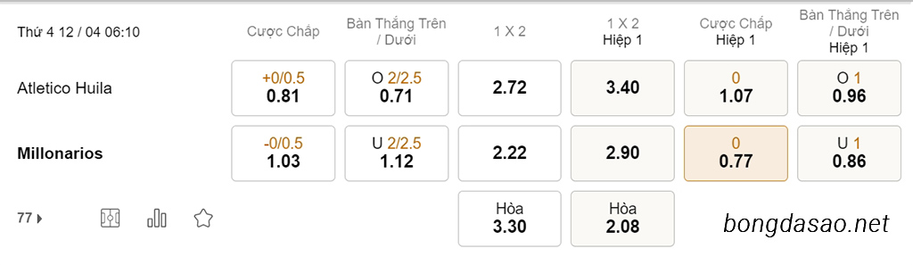 Soi kèo xiên hôm nay ngày 12/04 Atletico Huila vs Millonarios, 06h10, VĐQG Colombia
