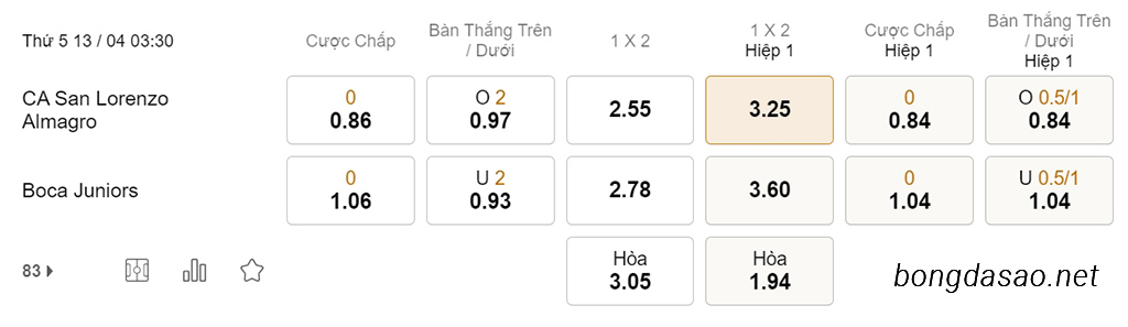 Nhận định soi kèo xiên 13/04 San Lorenzo vs Boca Juniors, 03h30, VĐQG Argentina
