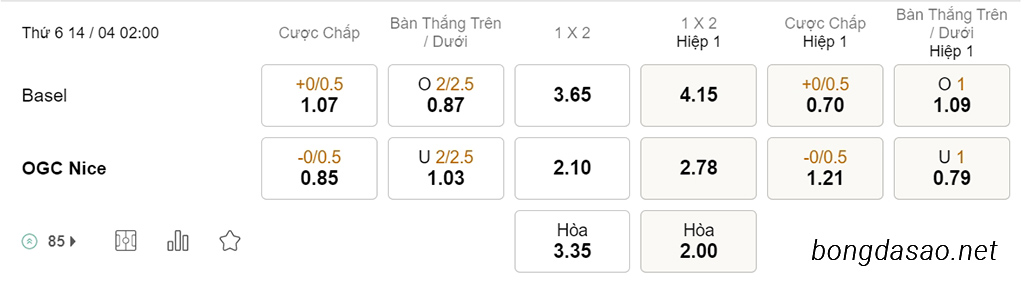 Soi kèo xiên ngày 14/04 Basel vs Nice, 02h00, Conference League