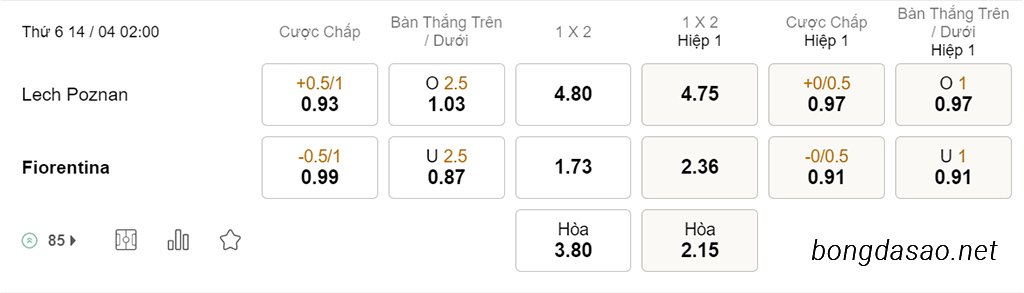 Soi kèo xiên hôm nay ngày 14/04 Lech Poznan vs Fiorentina, 02h00, Conference League