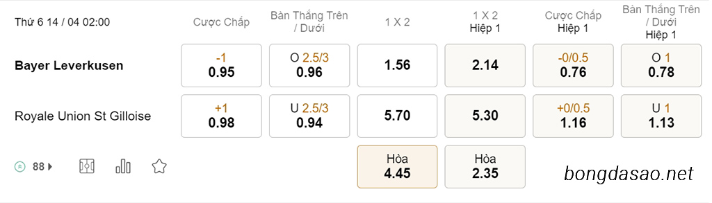 Soi kèo xiên hôm nay ngày 14/04 Leverkusen vs St Gilloise, 02h00, Europa League