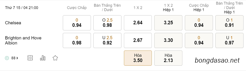 Soi kèo xiên ngày 15/04 Chelsea vs Brighton, 21h00, Ngoại hạng Anh