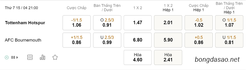 Tottenham vs Bournemouth, 21h00, Ngoại hạng Anh