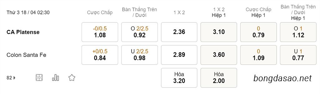 Soi kèo xiên ngày 18/04 Platense vs Colon, 02h30, VĐQG Argentina