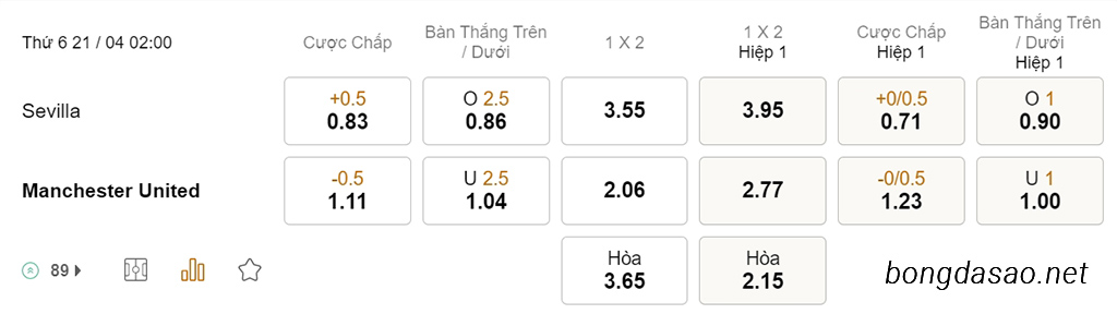 Soi kèo xiên ngày 21/04 Sevilla vs Man United, 02h00, Europa League